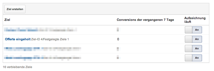 adwords offerte